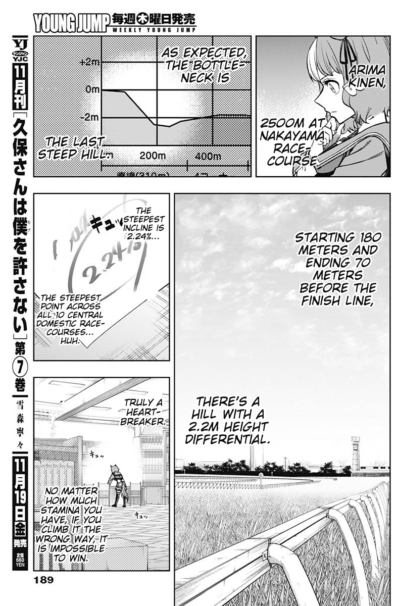 Read Uma Musume Cinderella Gray ENGLISH Manga Online