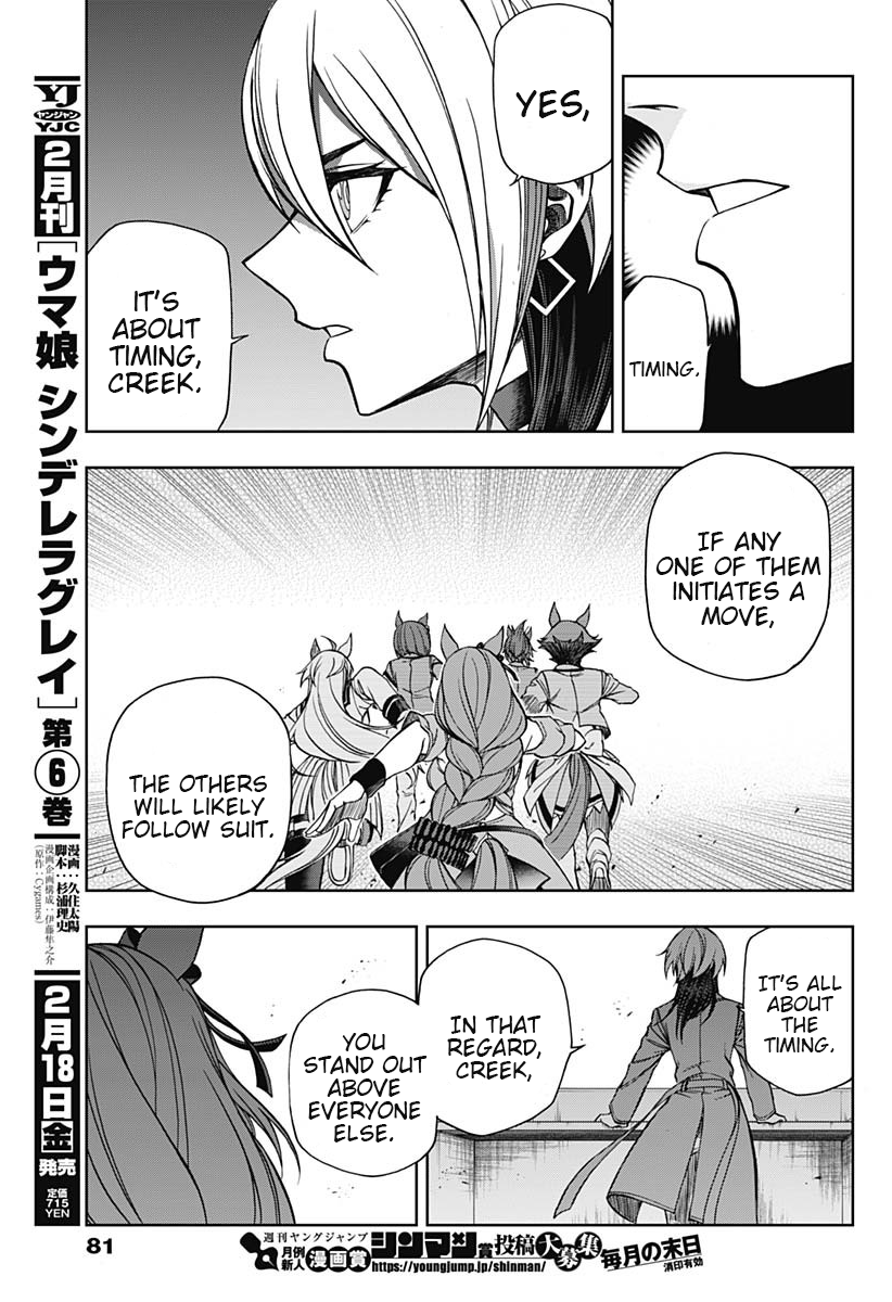 Read Uma Musume Cinderella Gray ENGLISH Manga Online