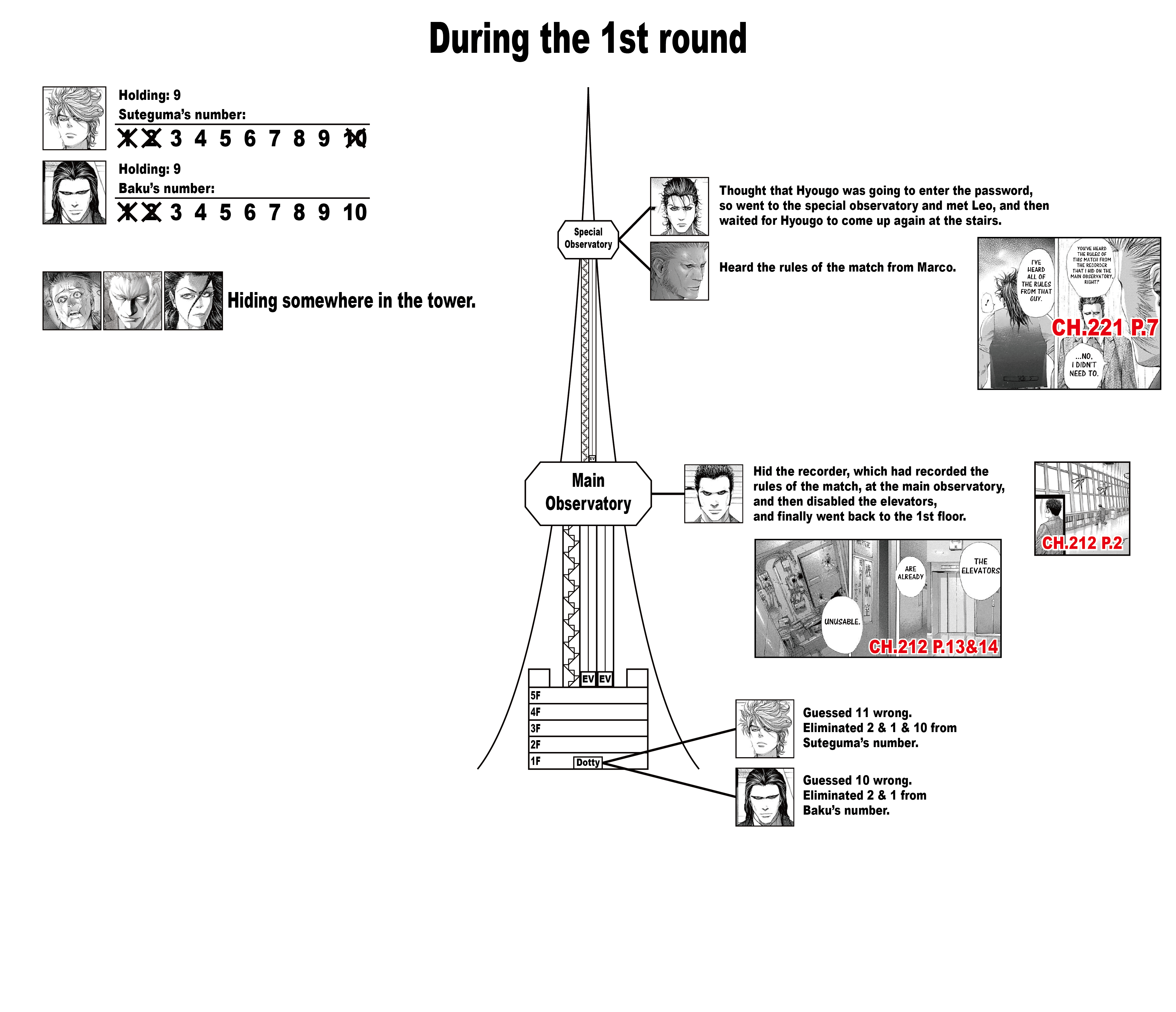 Read Usogui ENGLISH Manga Online