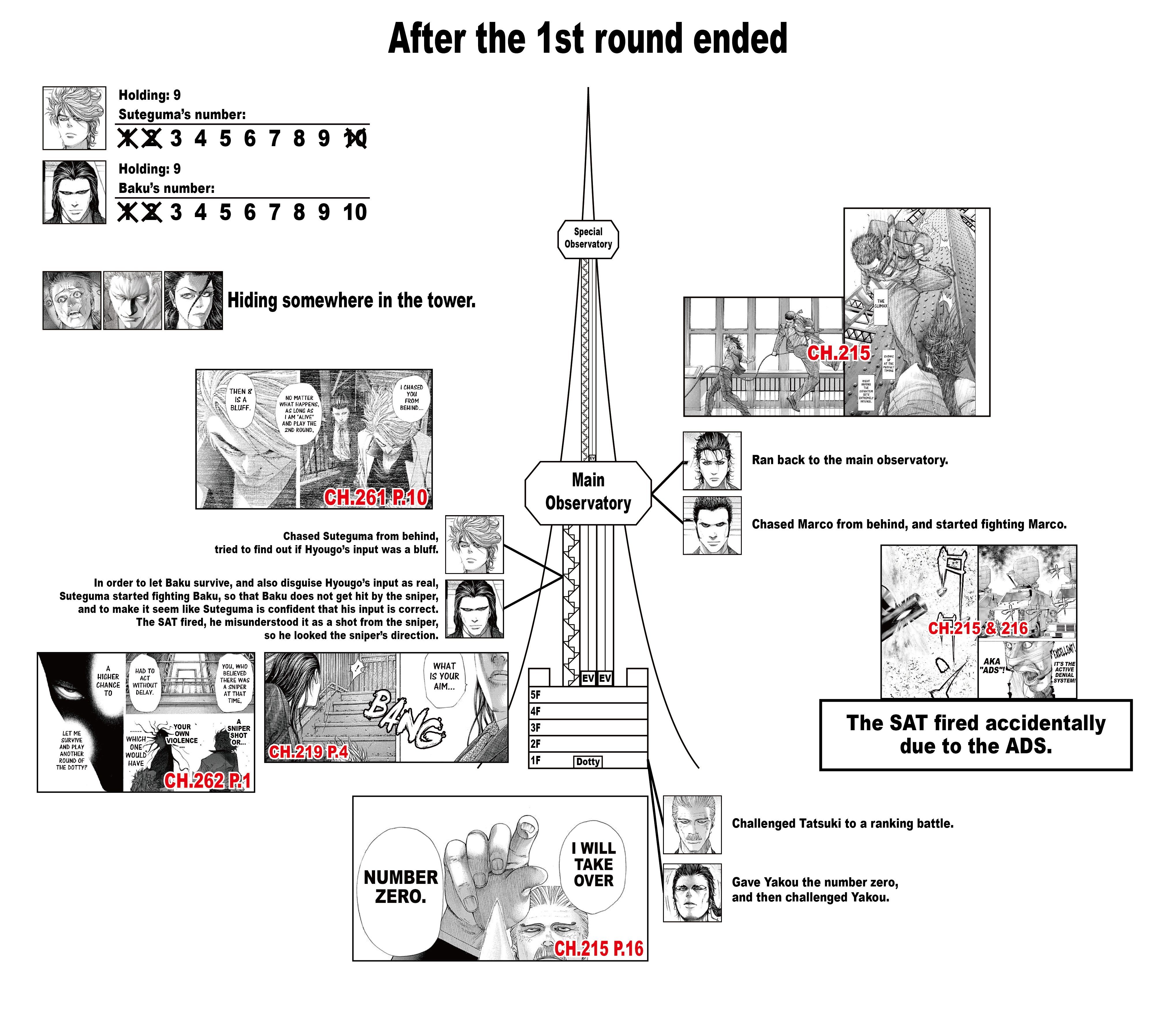 Read Usogui ENGLISH Manga Online