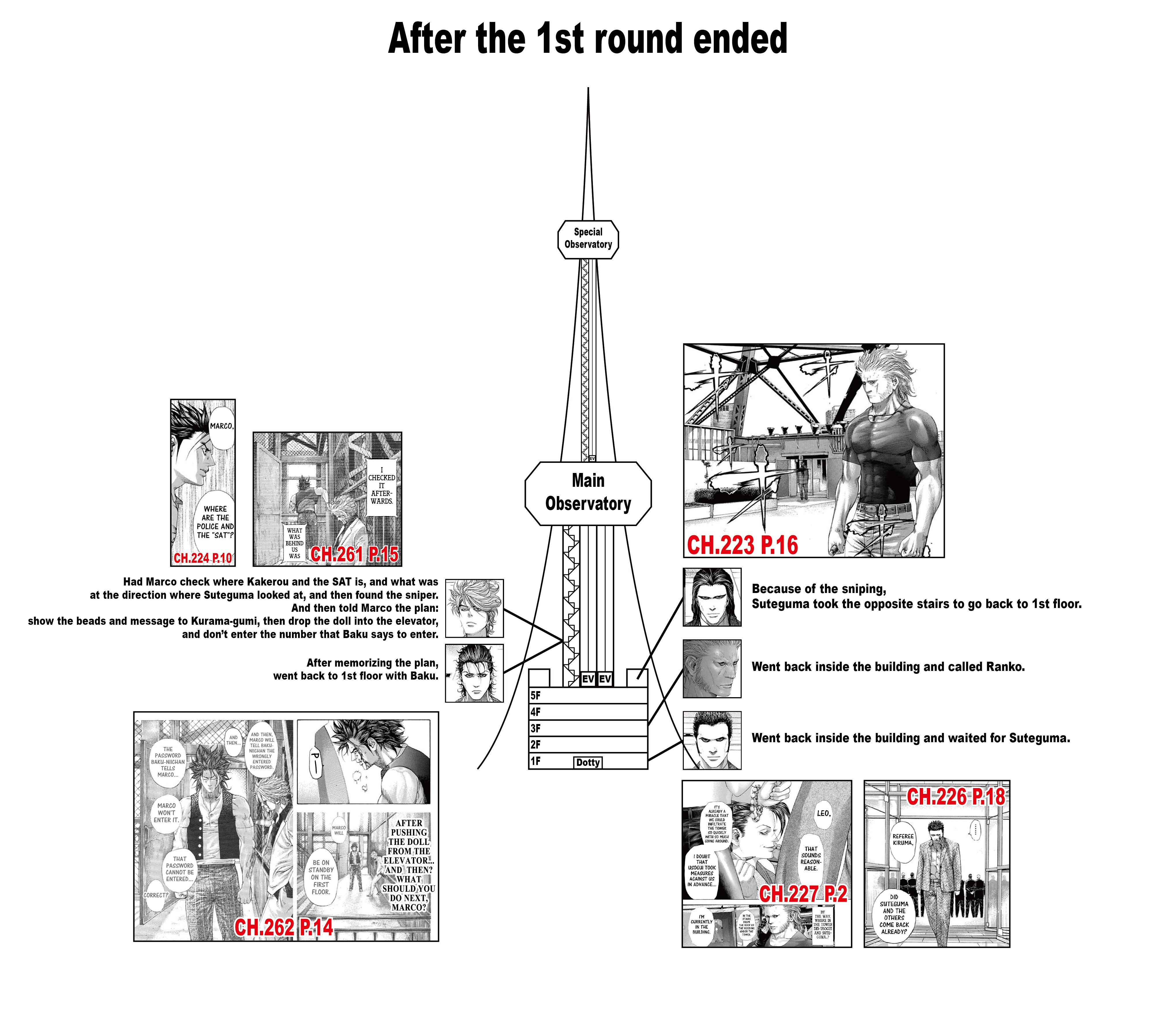 Read Usogui ENGLISH Manga Online