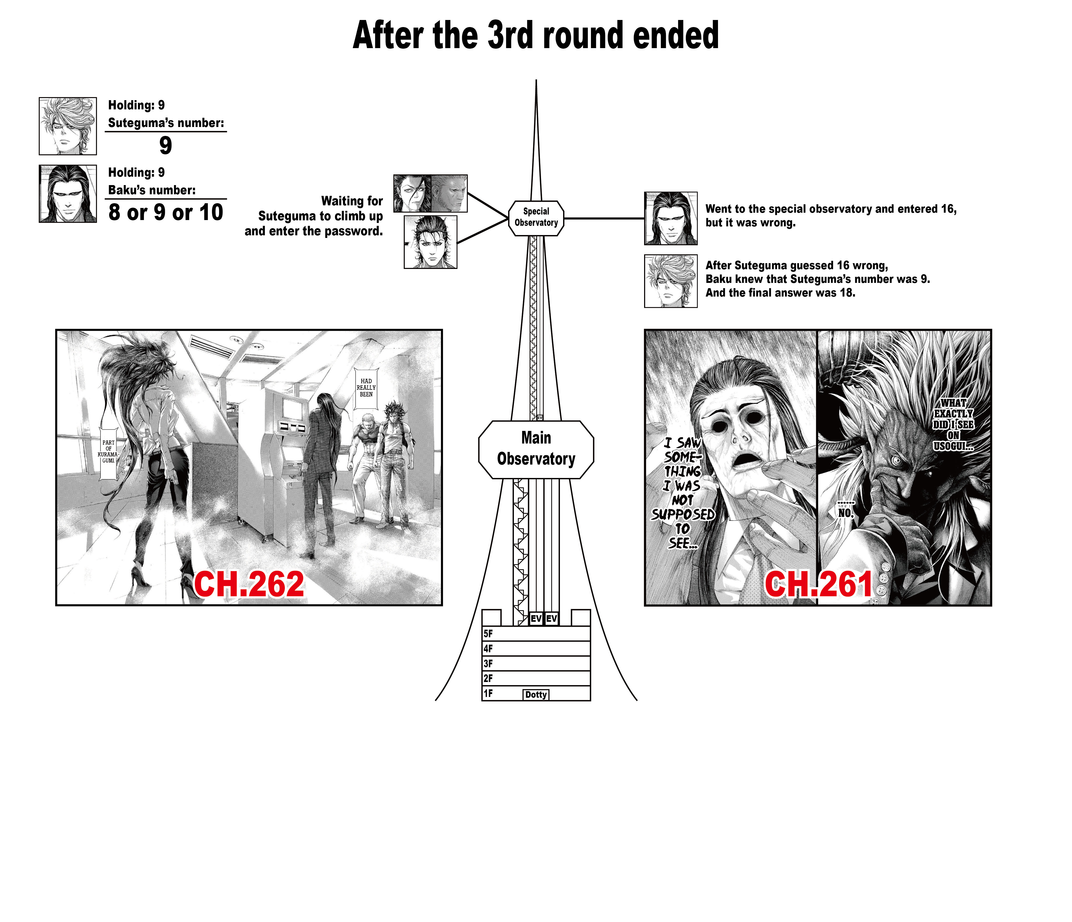 Read Usogui ENGLISH Manga Online