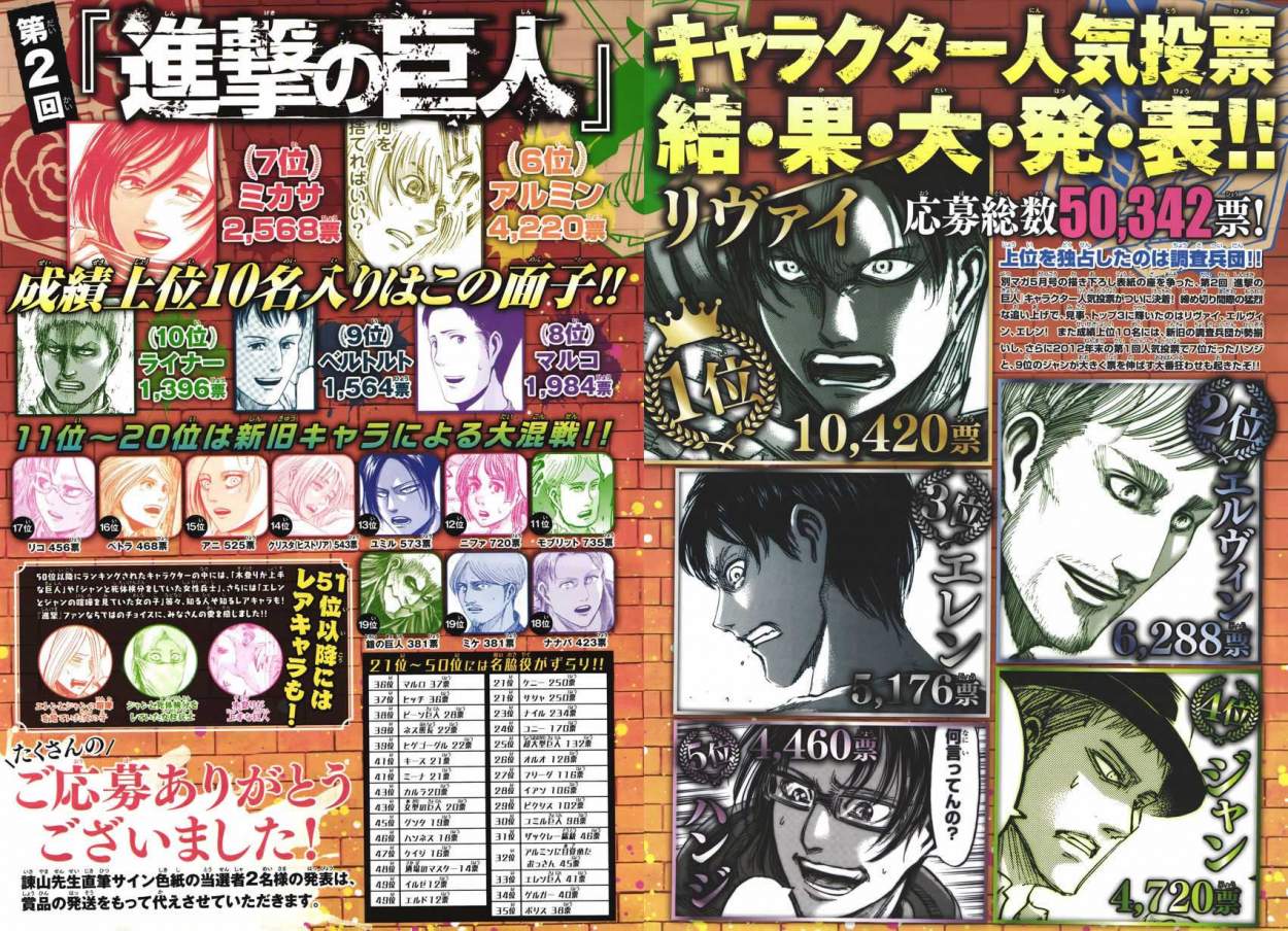 Read Attack on Titan Español Manga Online