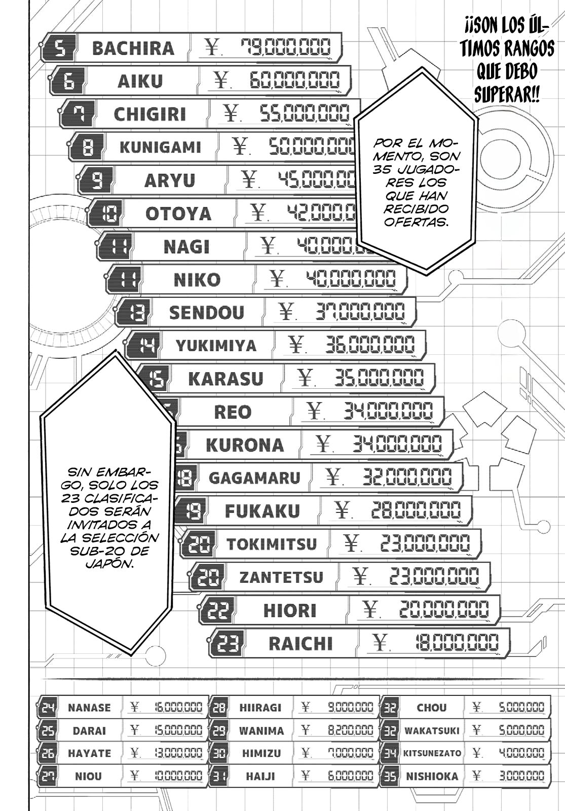 Read Blue Lock Español Manga Online