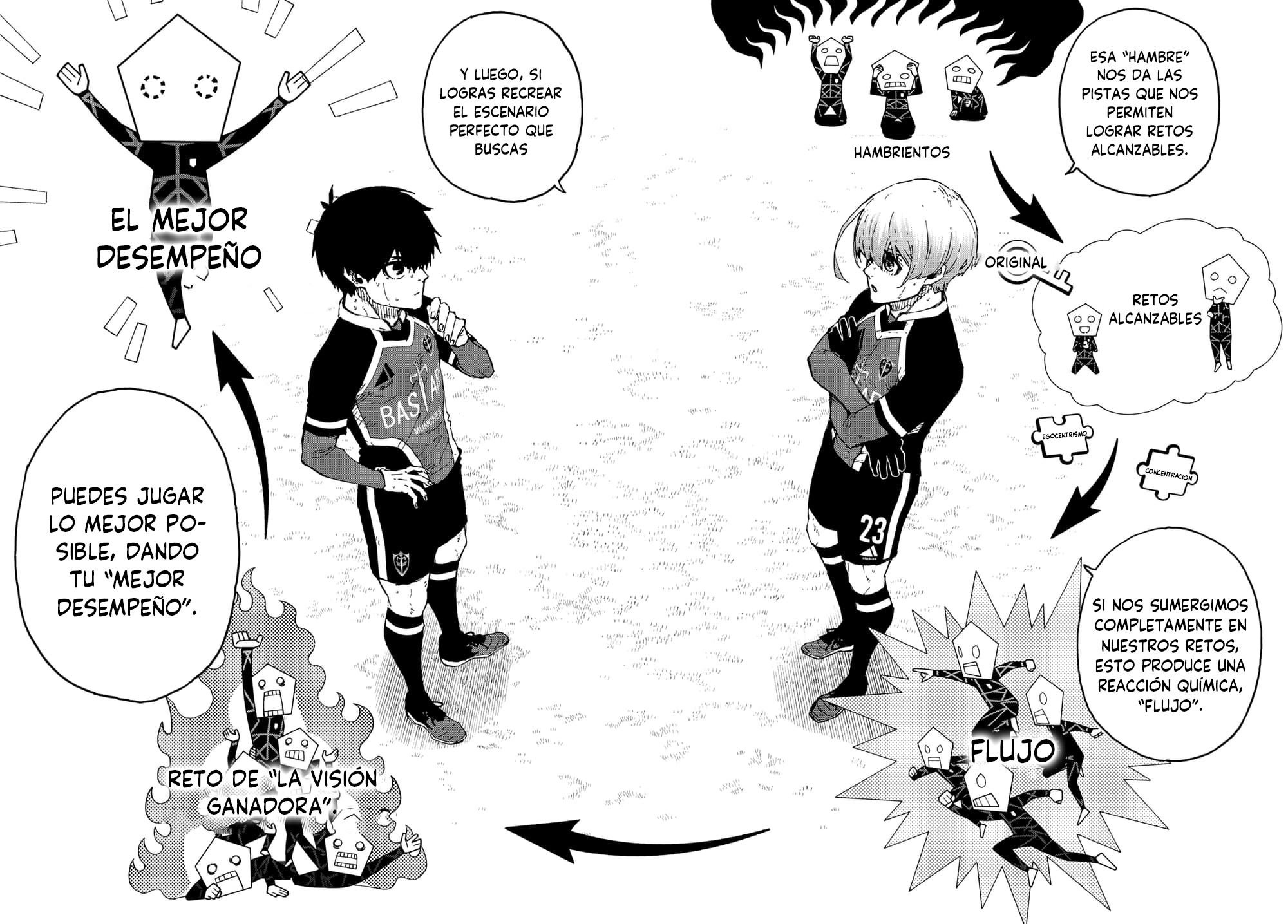 Read Blue Lock Español Manga Online