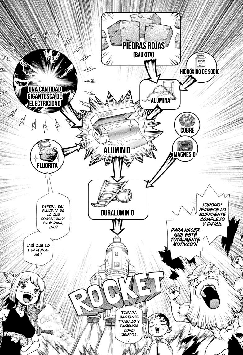 Read Dr. Stone Español Manga Online