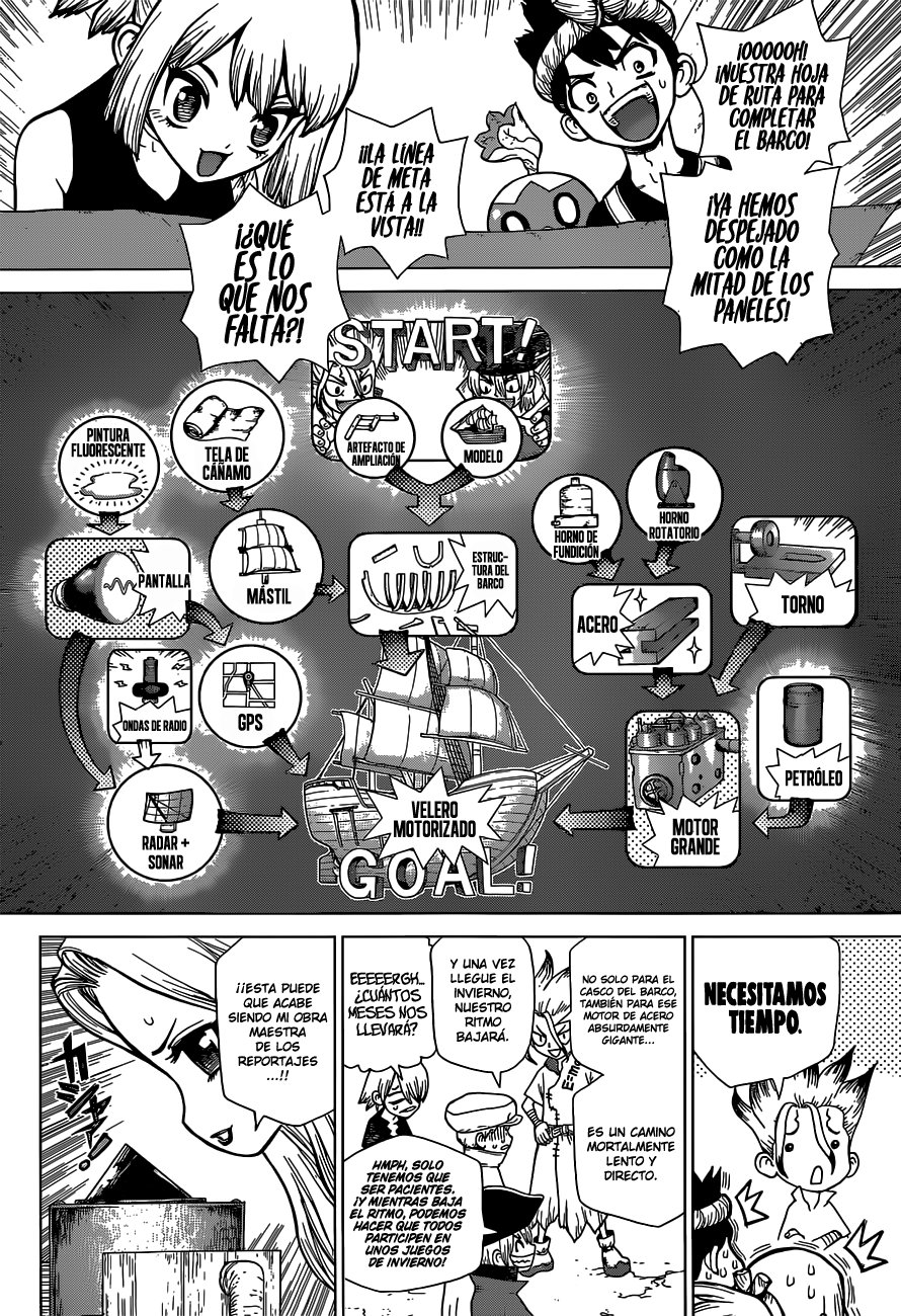 Read Dr. Stone Español Manga Online