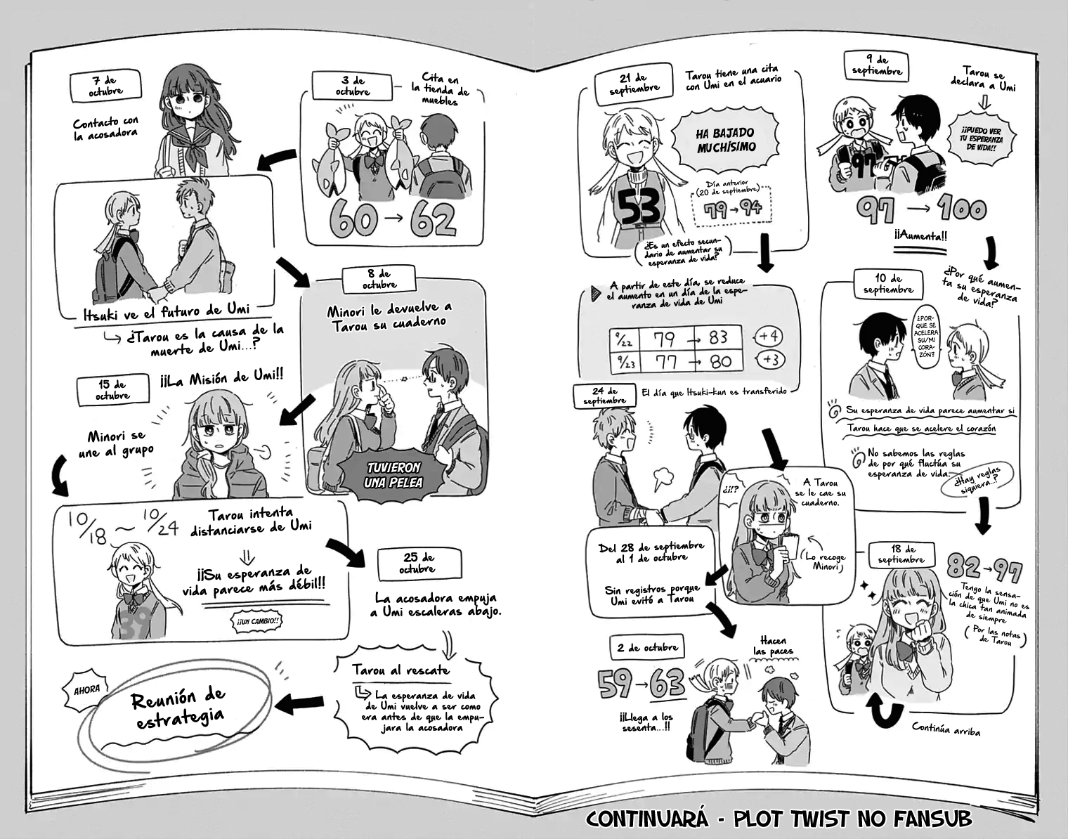 Read Kimi ga Shinu Made Ato Hyaku Nichi Español Manga Online