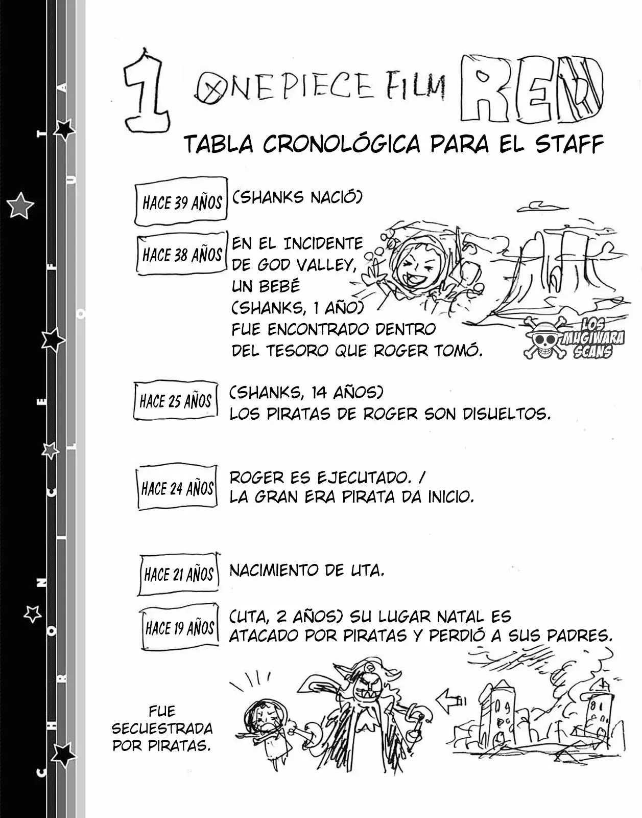 Read One Piece Español Manga Online