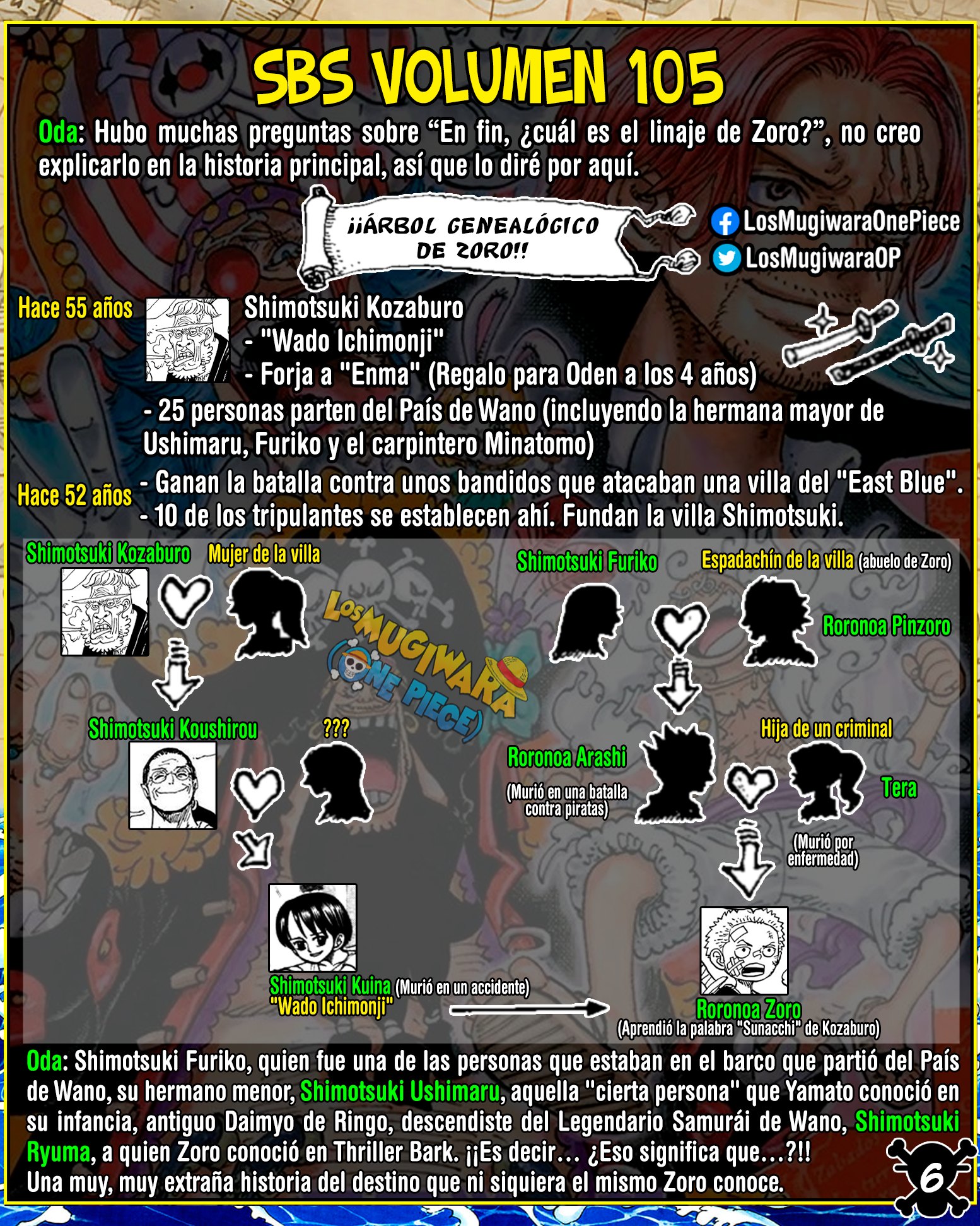 Read One Piece Español Manga Online