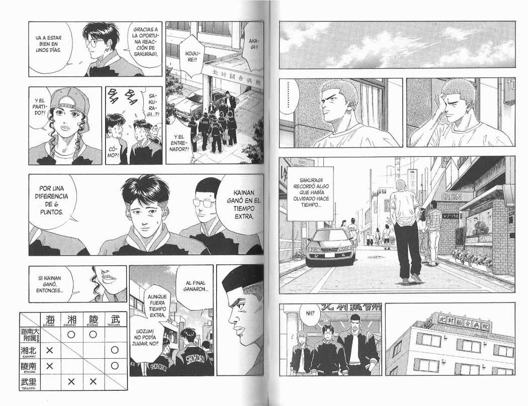 Read Slam Dunk Español Manga Online