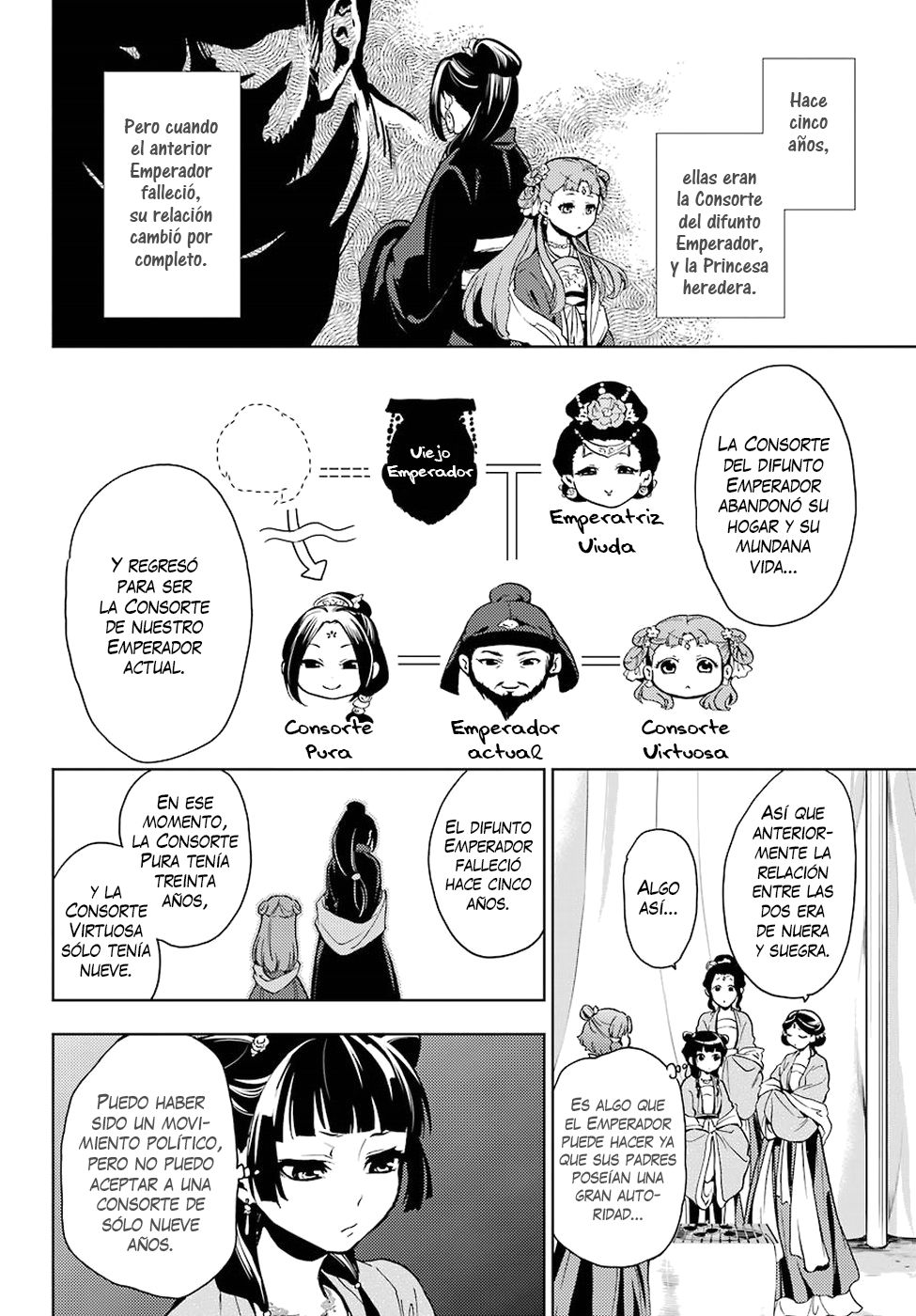 Read The Apothecary Diaries Español Manga Online