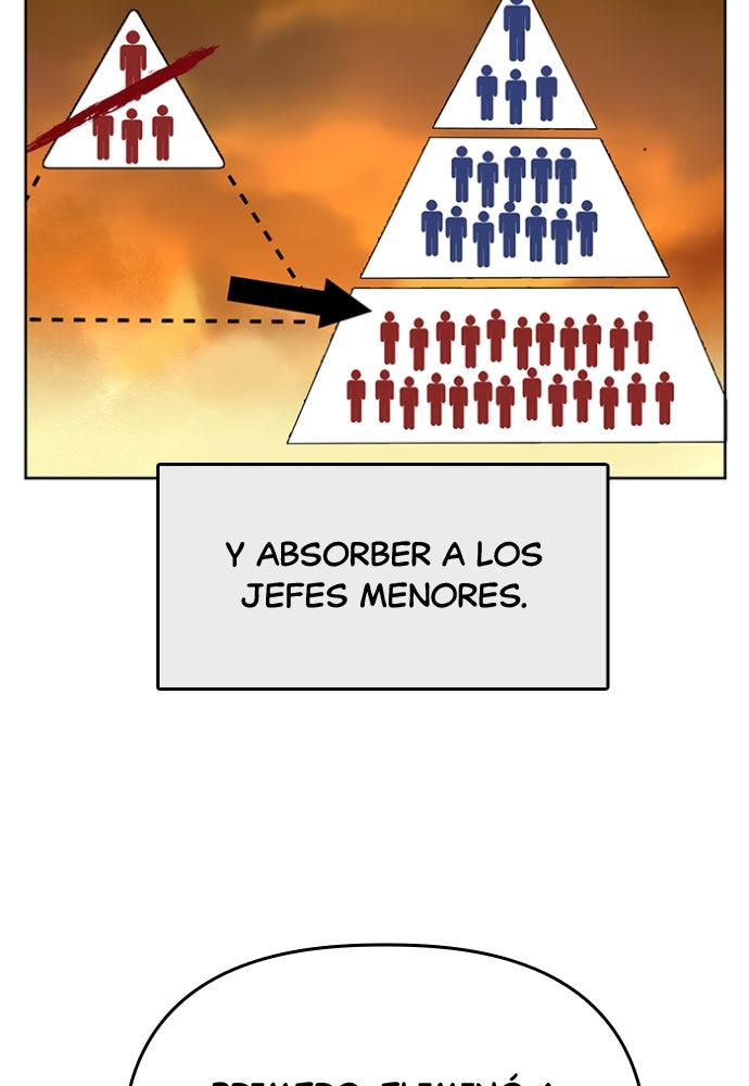 Read Weak Hero Español Manga Online