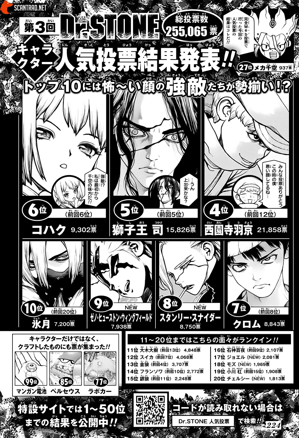 Read Dr. STONE FRANCAIS Manga Online