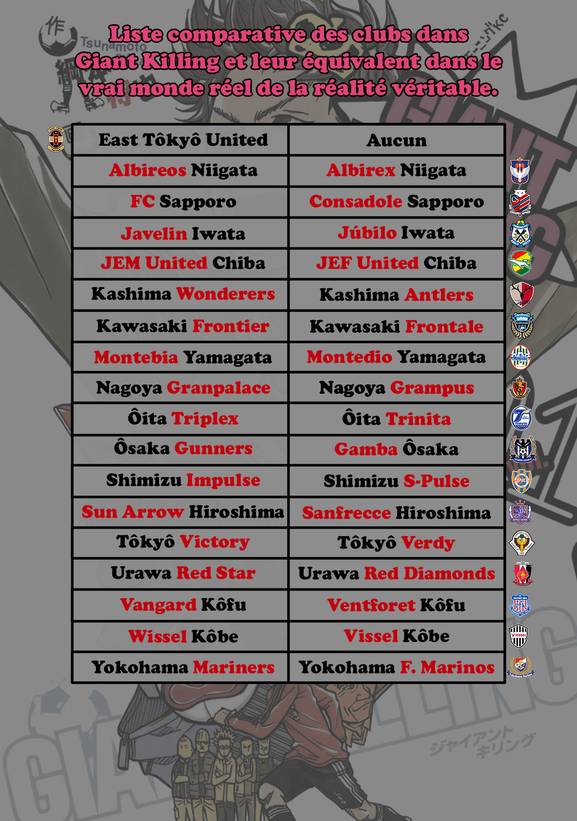 Read Giant Killing FRANCAIS Manga Online