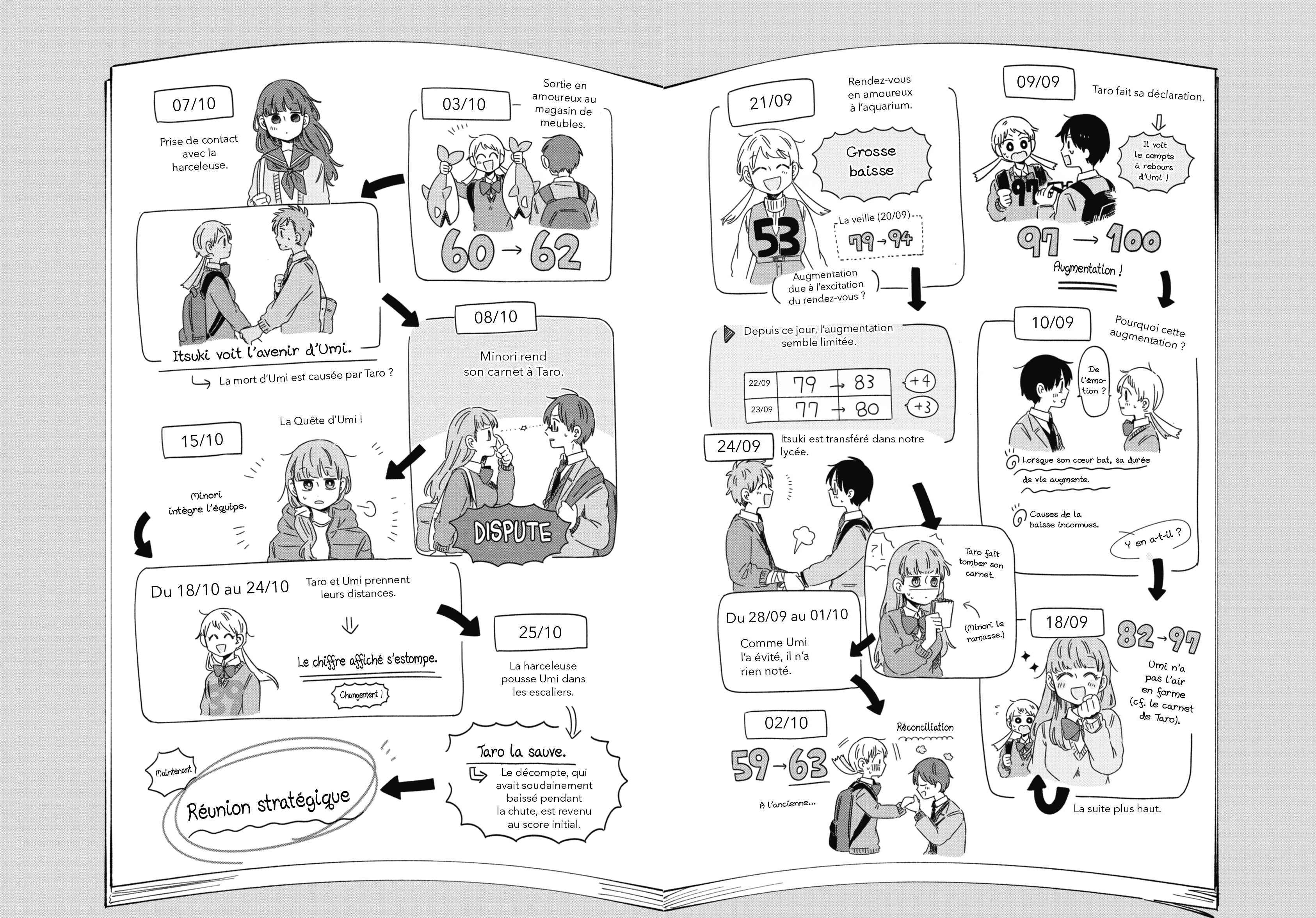 Read Kimi Ga Shinu Made Ato 100 Nichi FRANCAIS Manga Online