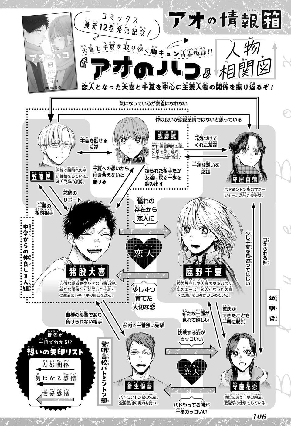 Read Blue Box Português Manga Online