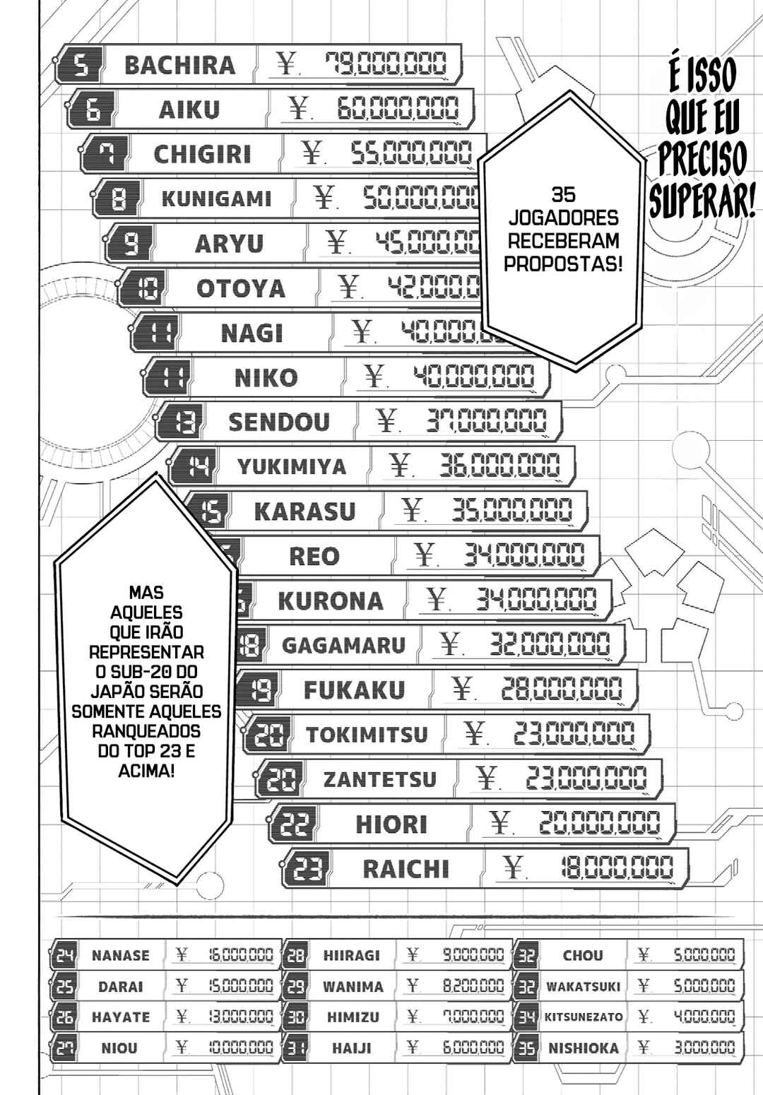 Read Blue Lock Português Manga Online