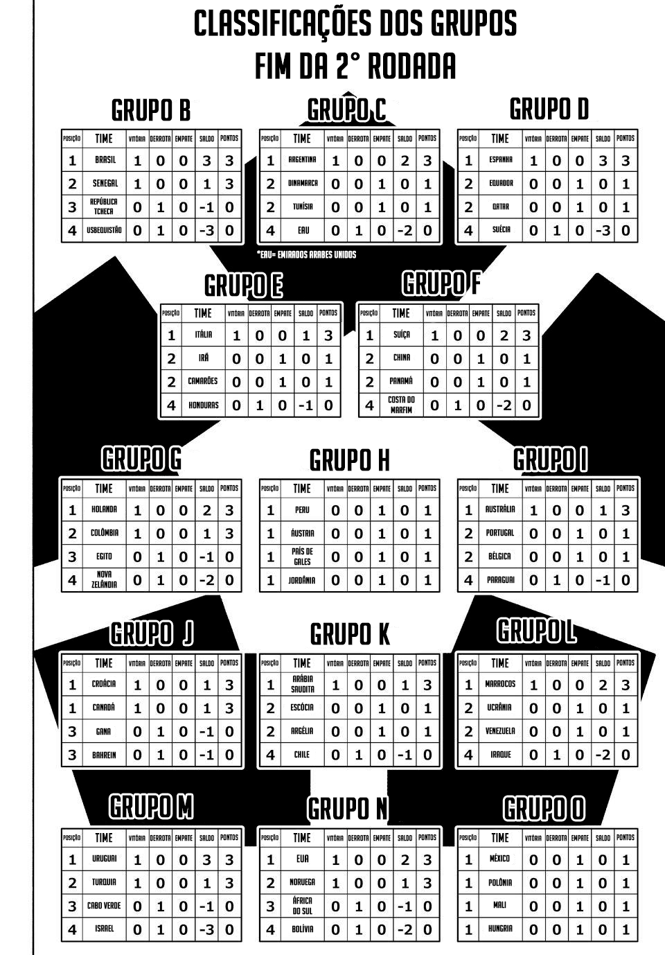 Read Blue Lock Português Manga Online