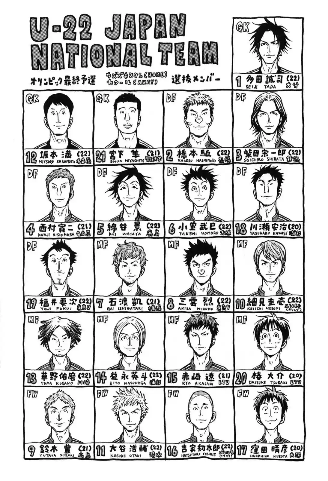 Read Giant Killing Português Manga Online