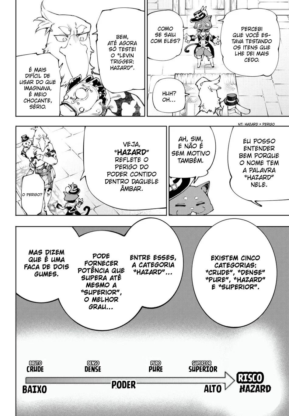 Read Shangri-La Frontier Português Manga Online