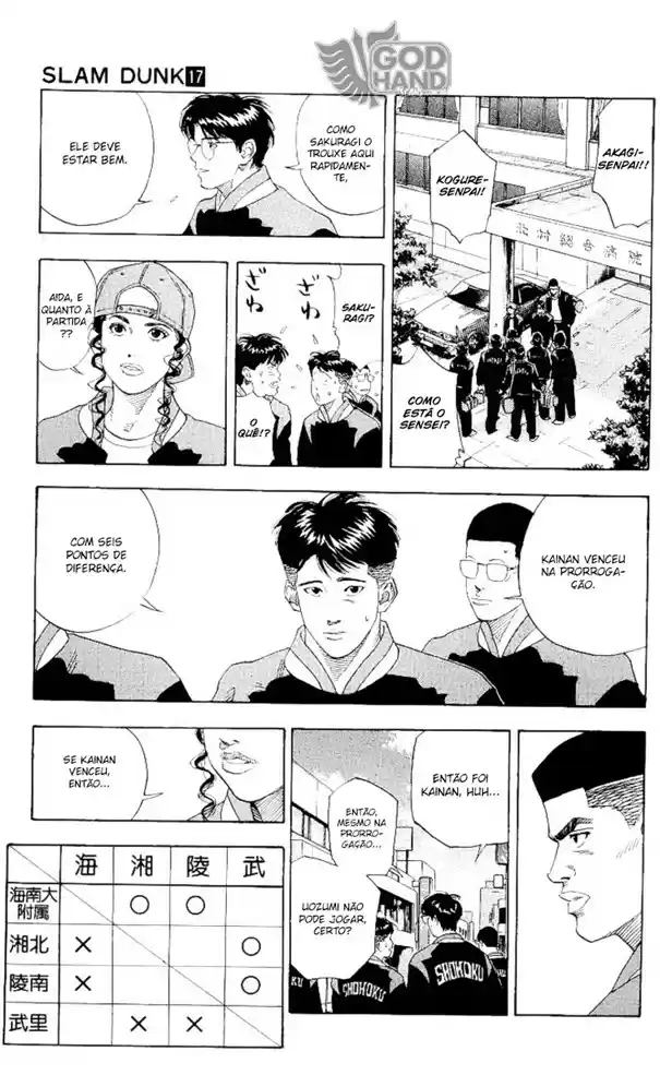 Read Slam Dunk Português Manga Online